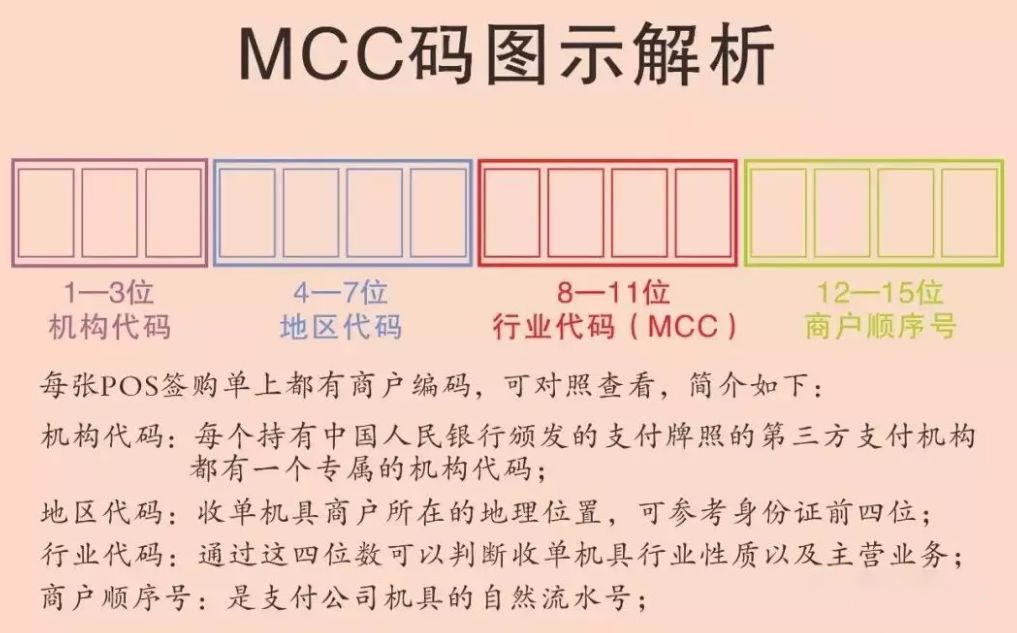 封卡降额和pos机有关系吗,刷跳码的pos机小心被封卡降额
