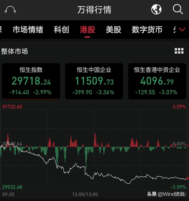 下调印花税历史大盘表现,交易印花税减半大盘如何走