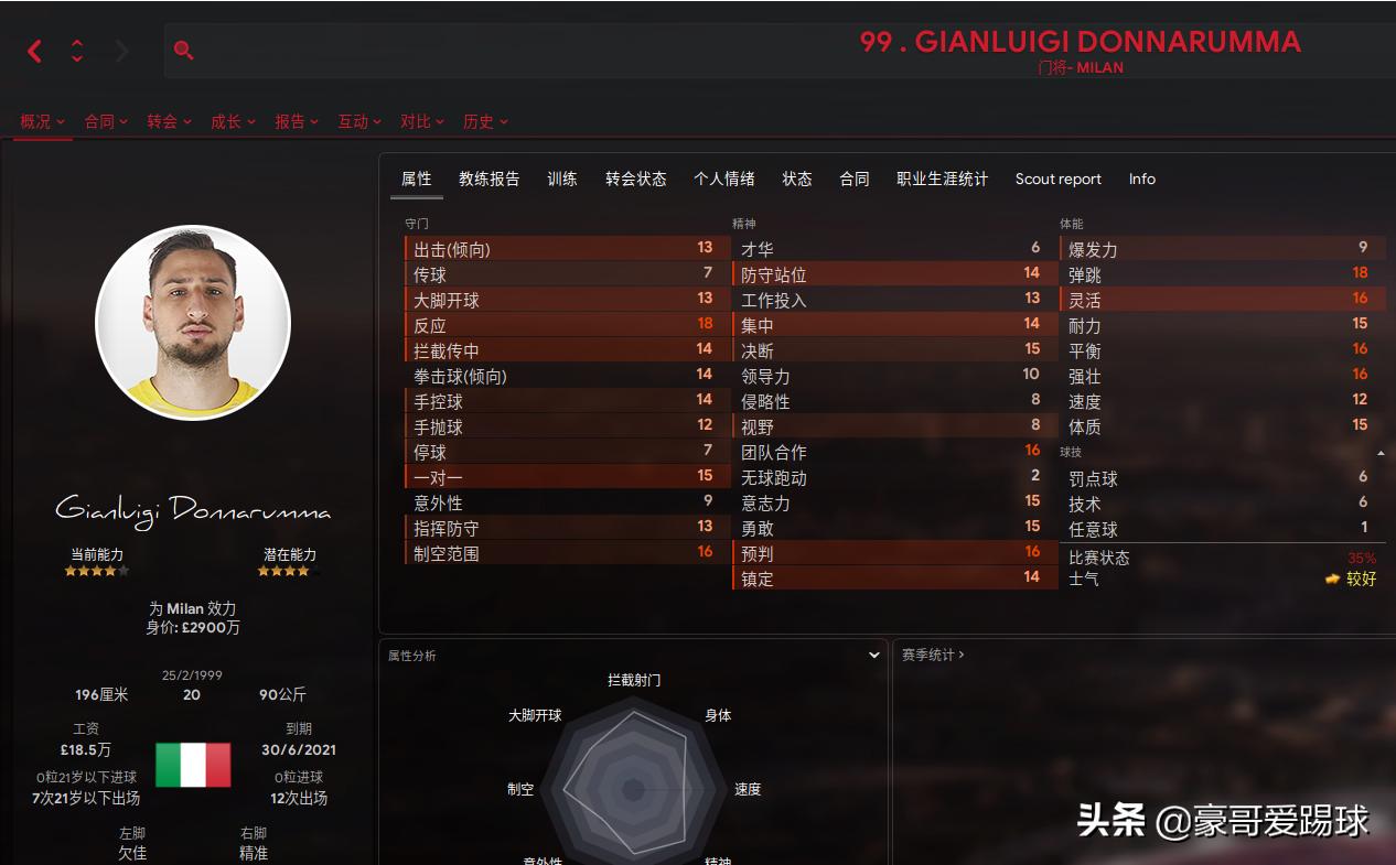 ac米兰58场不败后防阵容,ac米兰阵容2023主力阵型图