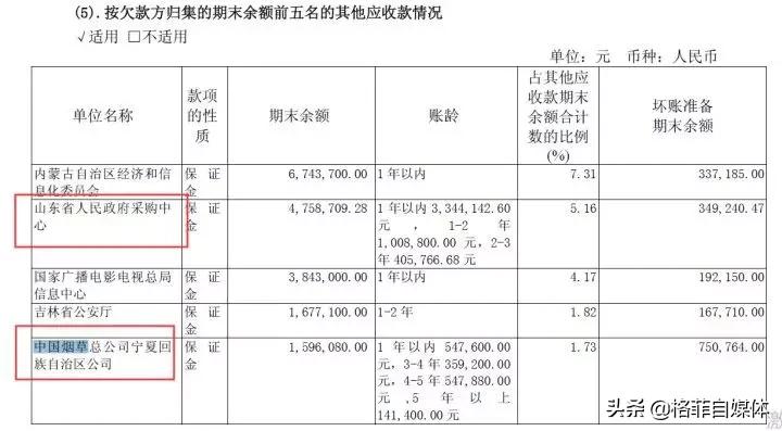 浪潮软件集团有限公司资质,浪潮软件是央企吗
