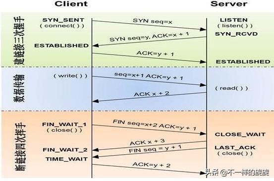 电脑网络通信知识,电脑网络知识应用