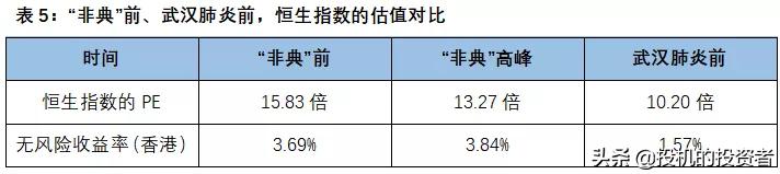 2003年港股十大牛股,2003年港股涨幅最大的股票