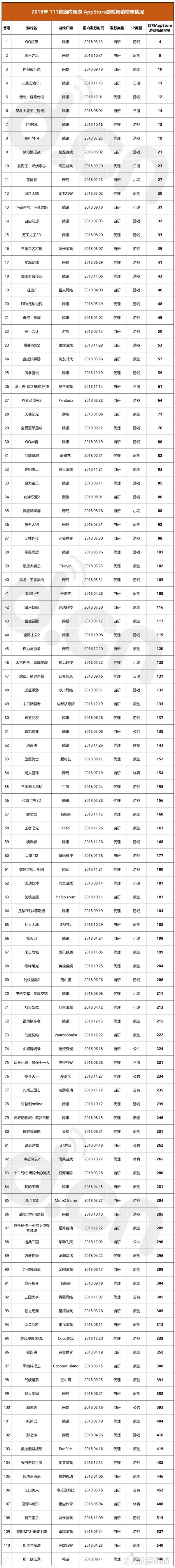 国内改ip玩游戏,近几年ip改编热潮