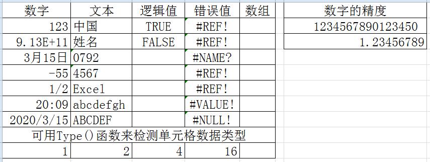 大一excel文本基础操作教学,教务常用excel函数