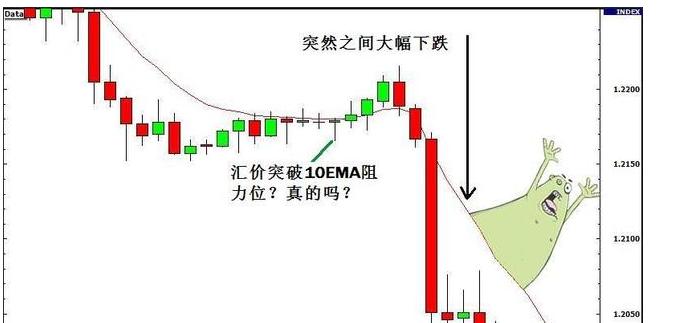 期货交易中的大趋势的判断方法,期货交易如何判断有效突破