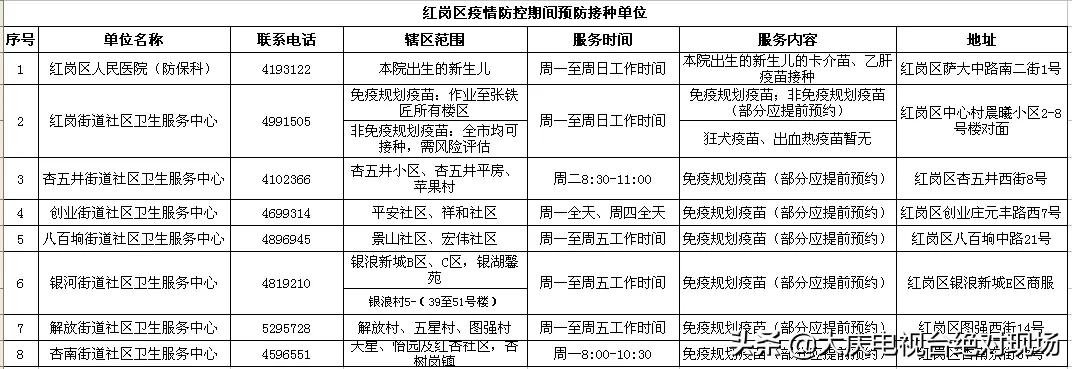 全市疫苗接种,全区疫苗接种