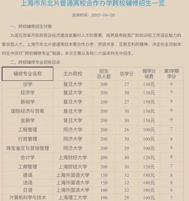 大学辅修双学位怎么选,大四辅修第二学位