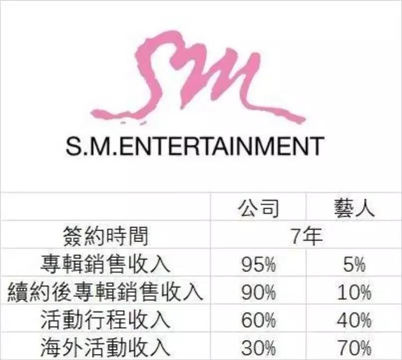 崔雪莉韩国财团,崔雪莉伤感回忆录