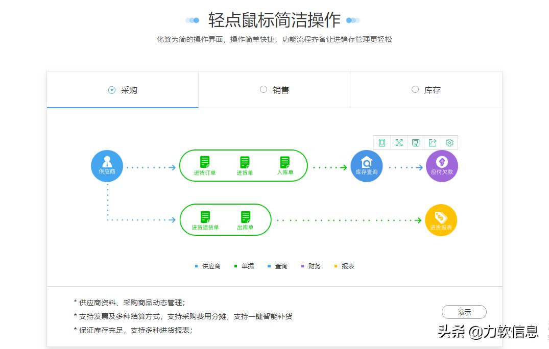 企业软件获客渠道,企业软件管理哪里做得好
