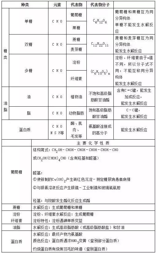 高中化学结构与性质知识点总结,高中化学选修四知识点总结归纳