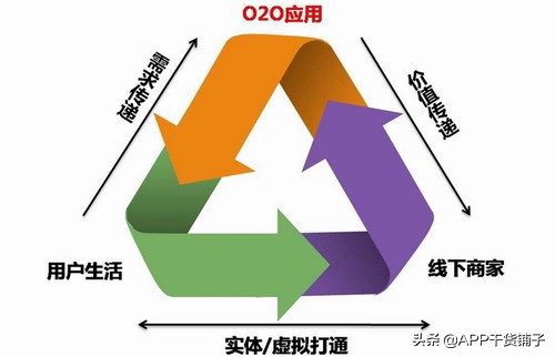 双11快到了怎么去营销,还不知道双11营销该怎么做