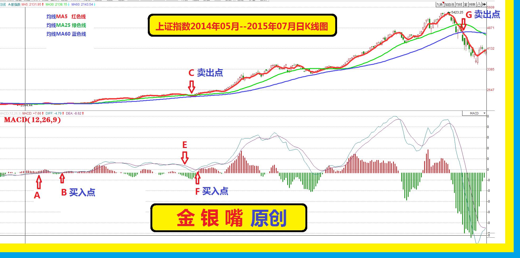 新手股票买卖教程,手把手教你如何操作股票