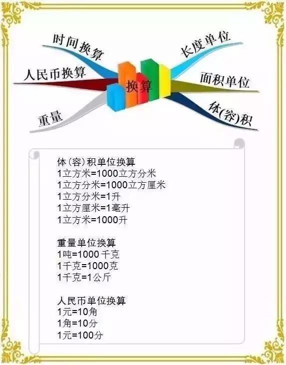 小学数学思维导图四年级下册数学,四年级思维导图数学下册123单元