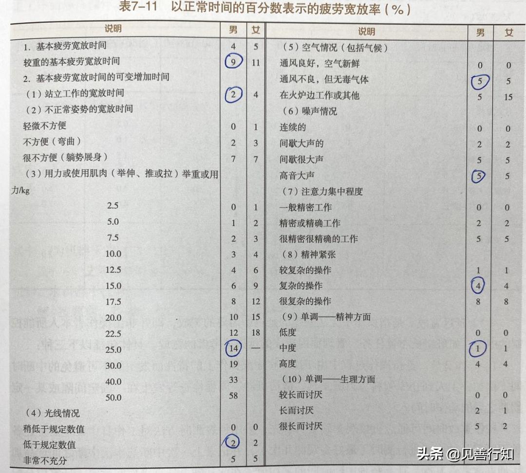 标准工时管理系统,机械加工工时标准