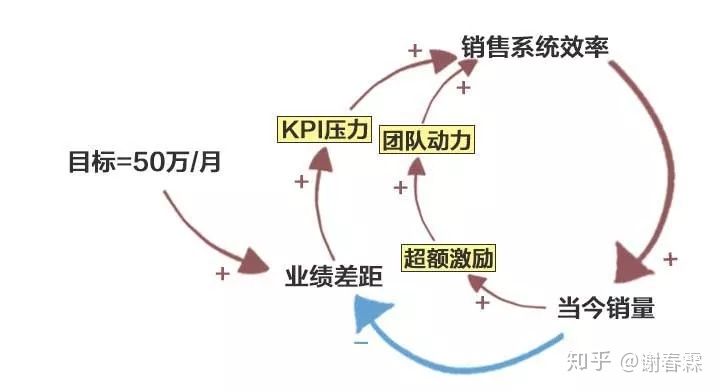 工作思考问题的深度广度,深度思考不断接近问题本质