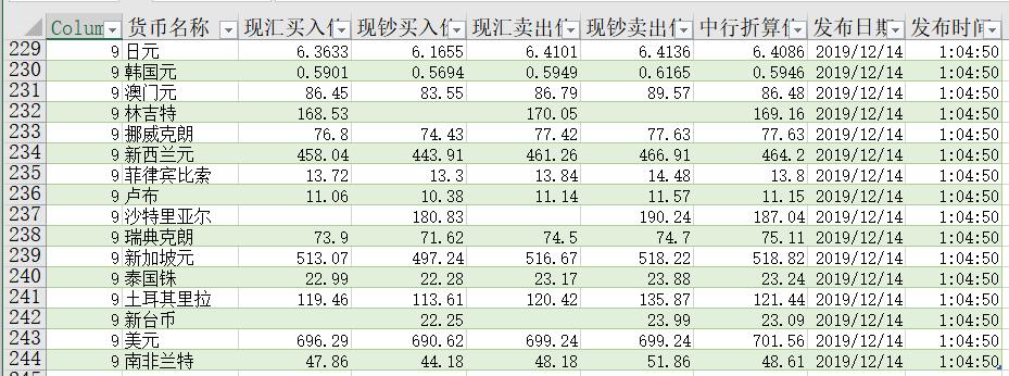 excel看股票,用excel看股票