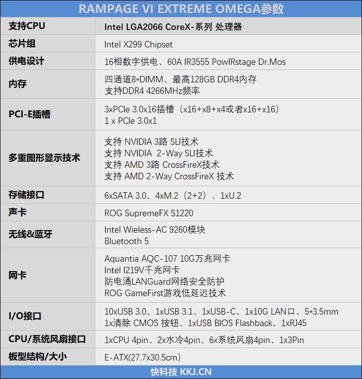 rogrampage系列工作站主板,rogrampageviextreme主板硬盘