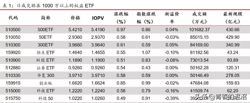 a股中小盘创业板科创板怎么区分,怎么才能买创业板和科创板股票