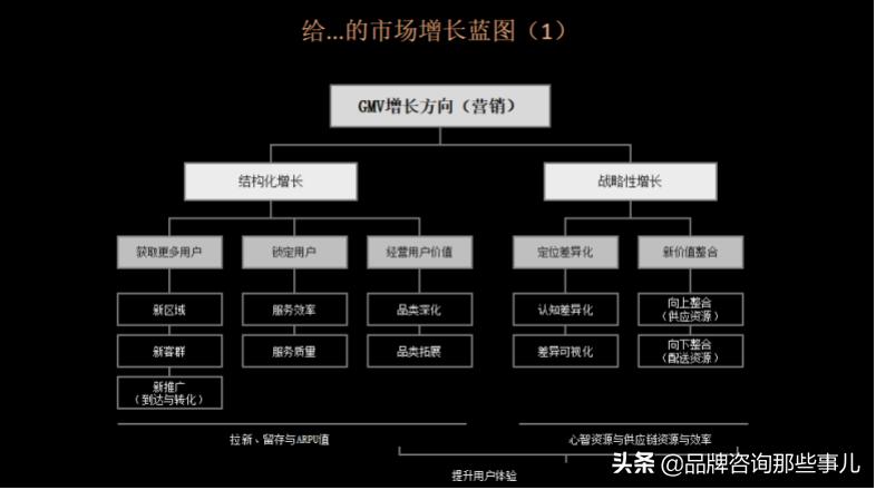 王赛的营销理论,王赛营销课程