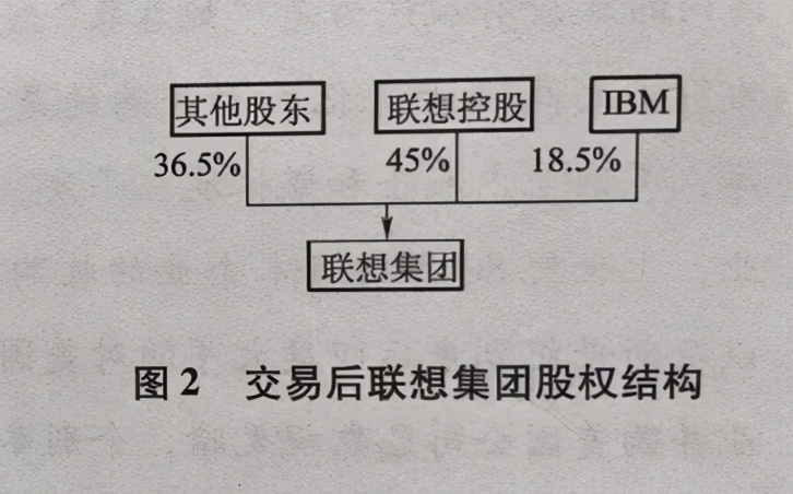 联想收购ibmpc之外还收购了的什么,并购案例2010-2021年