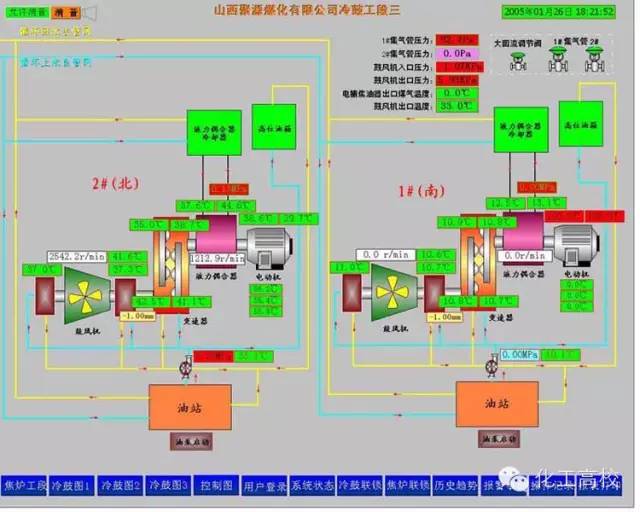 煤化工的流程图及流程说明,煤化工各工段的工艺流程