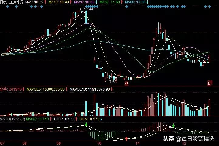 哪些股票适合做短线投资,哪些股票适合长期关注