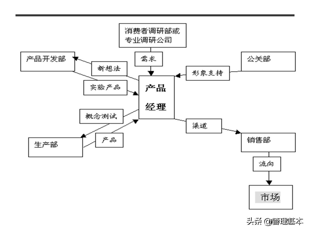 营销团队管理思路及策略,如何打造高绩效的营销团队