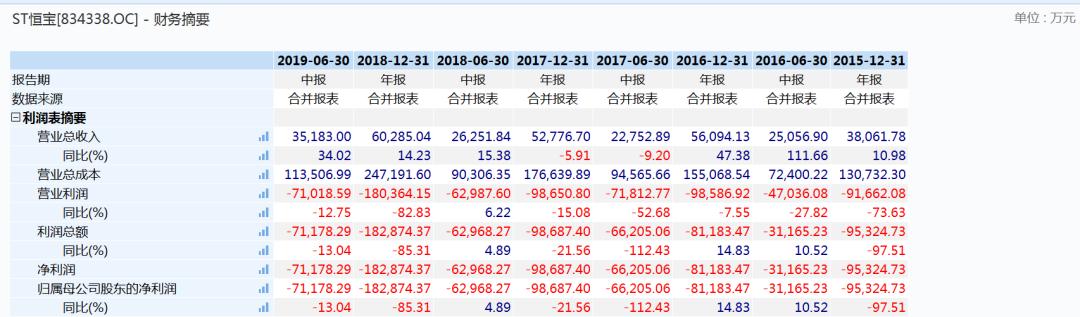 估值7500万股权转让,被中国企业收购的足球俱乐部