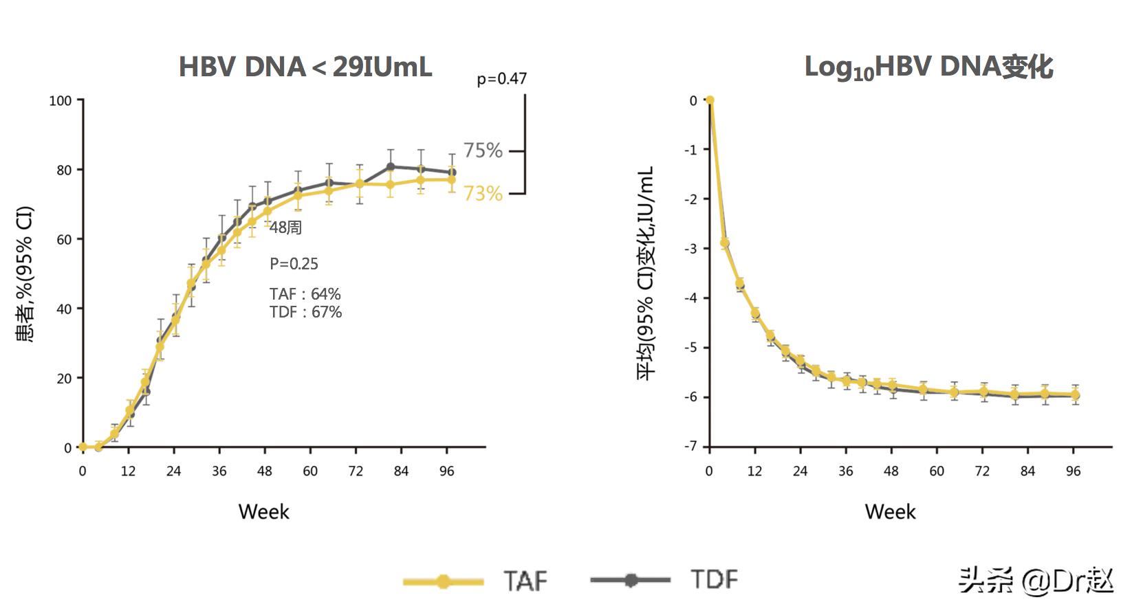 最新乙肝新药韦立得服用说明,韦立得被认为是目前最好的乙肝药