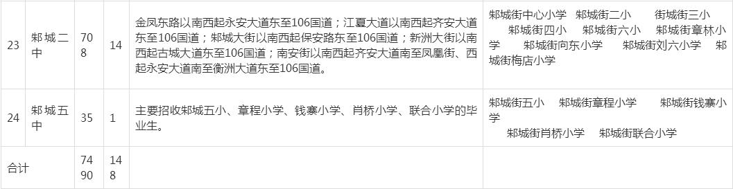 武汉洪山区小学对口划片一览表,武汉十大重点小学对口划片一览表
