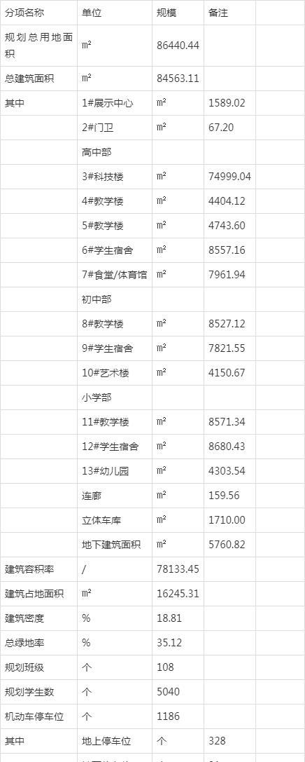 永州市日升学校官网,永州市日升学校成绩排名