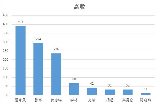 重磅！年度名气老师大盘点，肖秀荣不是第一