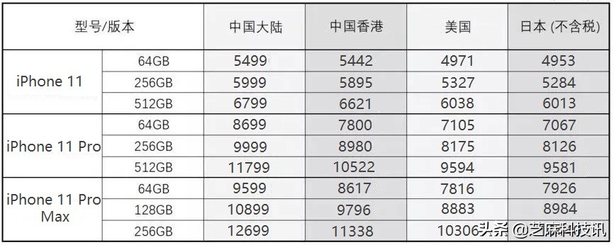 iphone11哪个版本值得入手,iphone11美版与国行有什么区别