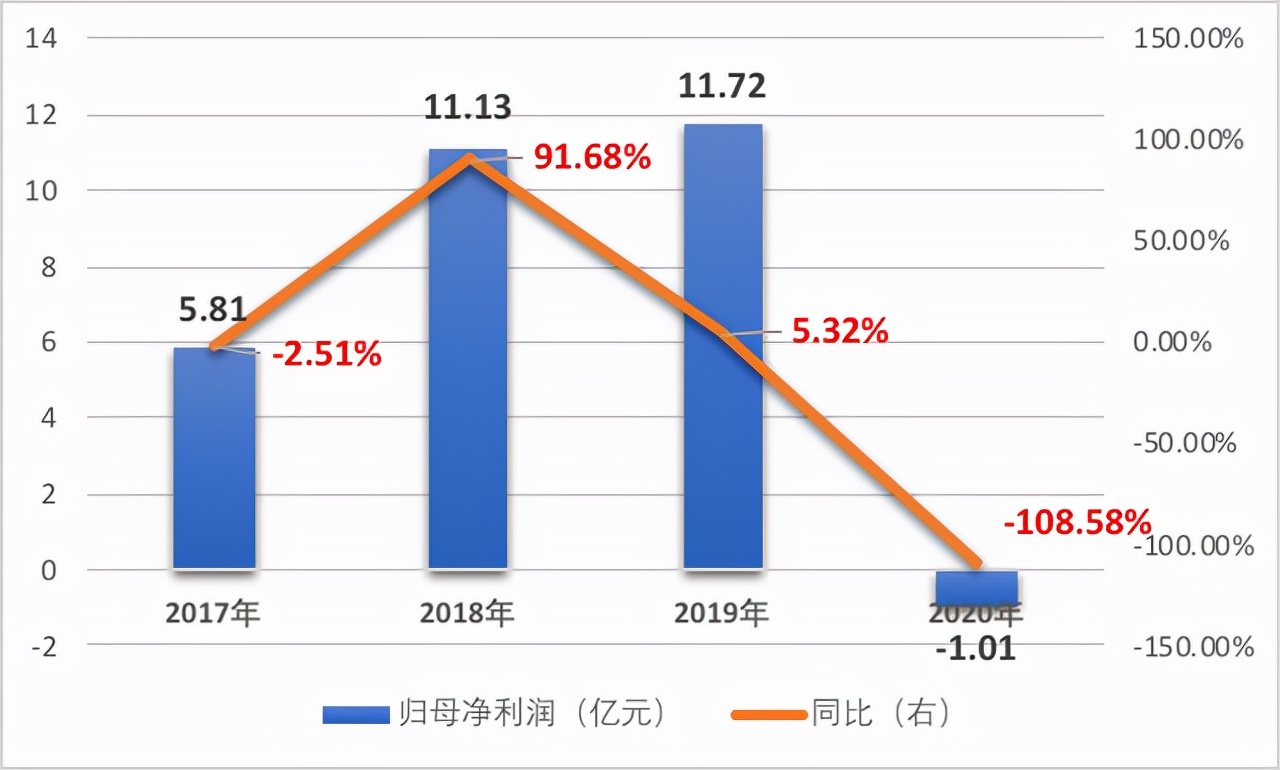 朗诗地产多少亿元,朗诗地产下跌了吗