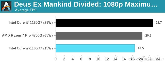 酷睿i7-1185g7独立显卡mx450什么水平,第11代酷睿i5处理器