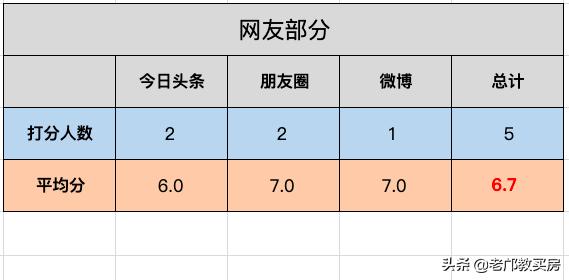 番禺跌得最惨楼盘,番禺区府楼盘
