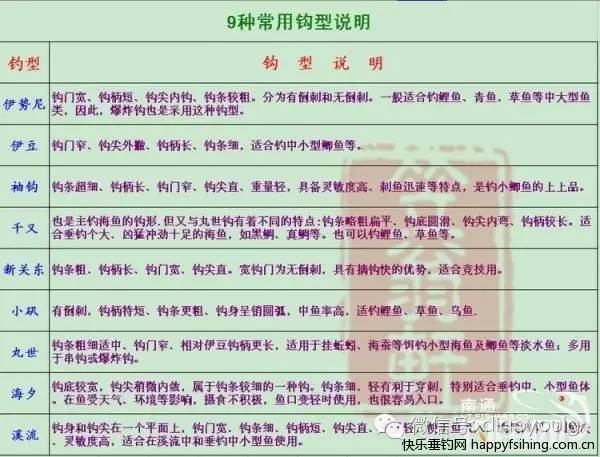 钓钩详细讲解图解大全,三钩钓鱼视频讲解