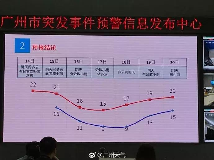 番禺冷空气最新通知,湿寒冷空气来袭