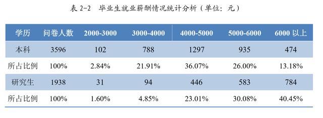 广西大学是广西唯一的211吗,广西大学211就业
