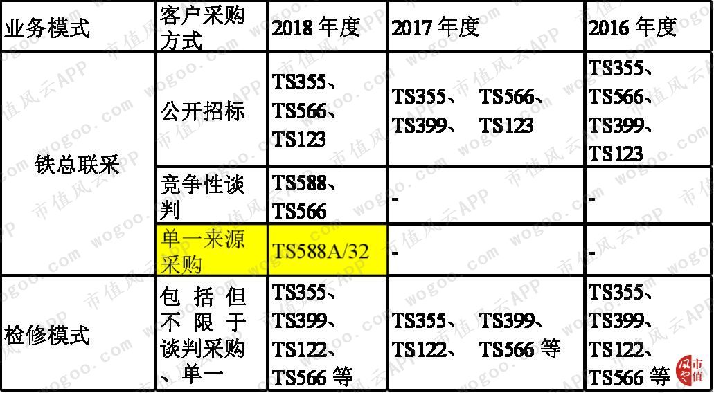 天宜上佳：动车组制动系统闸片国产化的开拓者，铁总为第一大客户