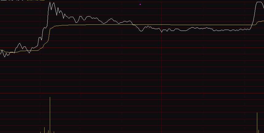 炒股技巧大全2015,张先生炒股十大技巧