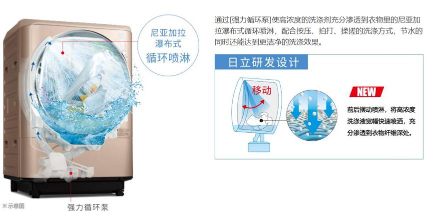 日立冰洗怎么样,日立冰洗