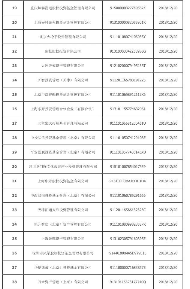 行业观察：因未按期提交专项法律意见书，47家私募机构被注销