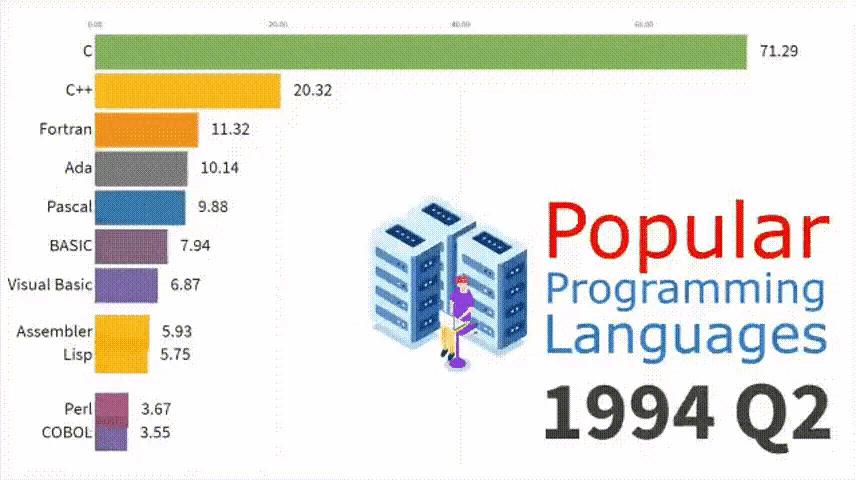 计算机文化讲解,计算机文化大题