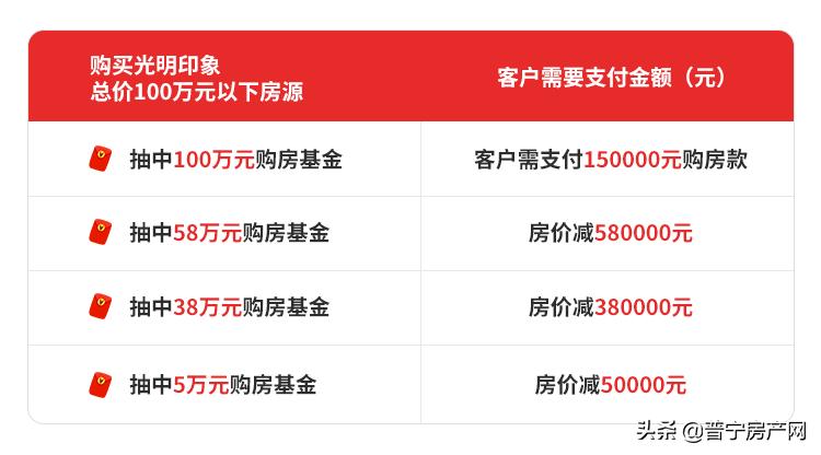房企驰援抗击疫情,捐款30亿元各大房企援手驰援疫区