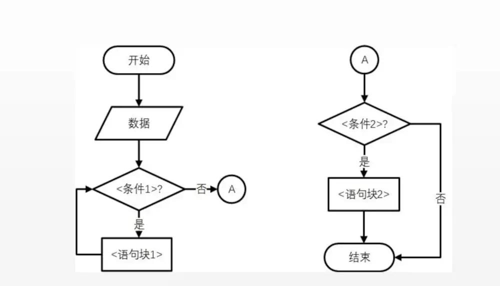 python基本流程控制编程题及答案,python程序设计基础教程习题2.7