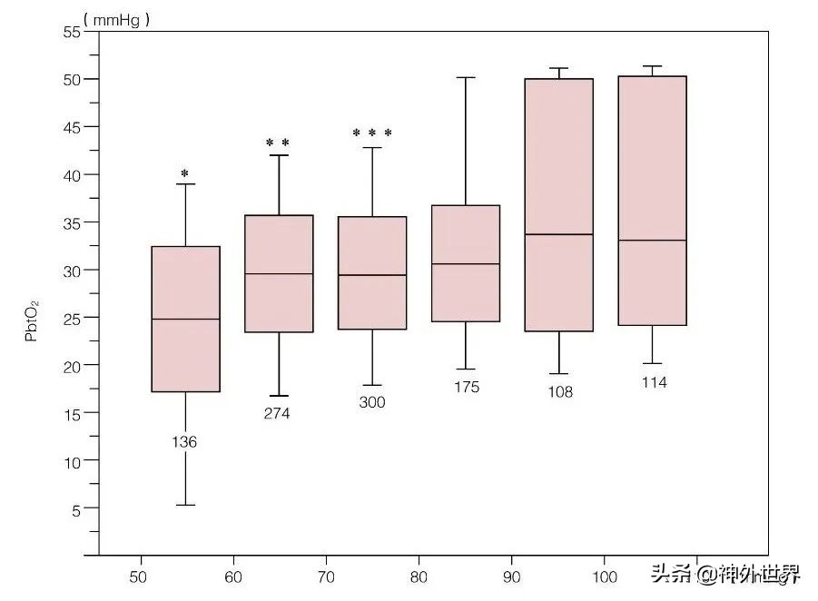 日本脑神经功能检测仪,日本血氧监测