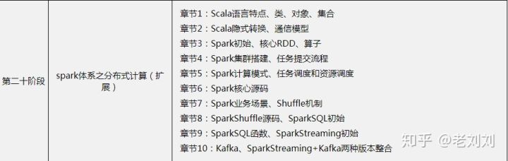 python自学免费教程400集,学python推荐课程