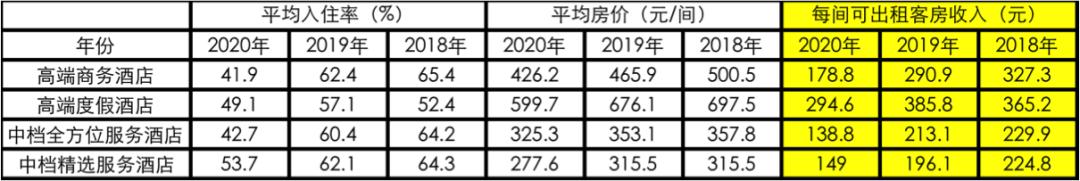 开元酒店年报,开元酒店财报