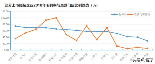 服装行业的财务分析,服装行业经营报表你都看哪些维度